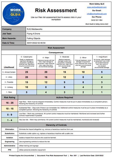 ovap risk assessment.